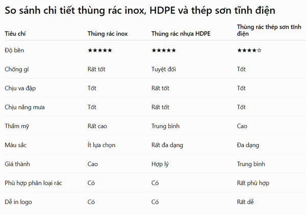 Bảng so sánh chất liệu thùng rác